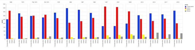 The Altair plot with our custom styling. The Altair plot with our custom styling
