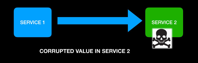 Byzantine failure due to corrupted service 因服务损坏而导致的拜占庭故障