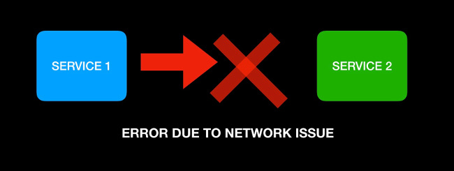 Fail-stop behavior due to network failure 网络故障导致的故障停止行为
