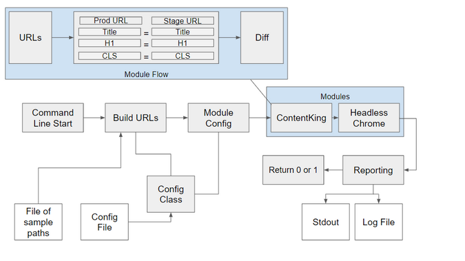 SEODeploy overview SEODeploy overview
