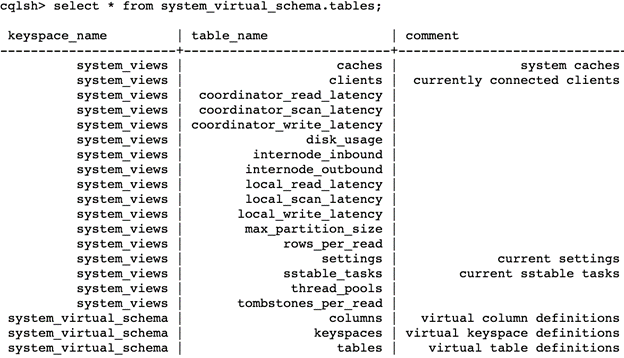 system_views and system_virtual_schema keyspaces and tables system_views and system_virtual_schema keyspaces and tables