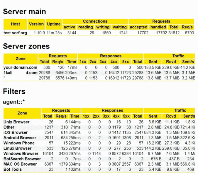 Server traffic Server traffic