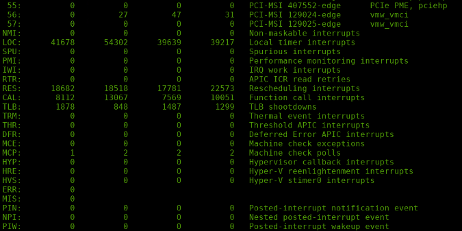 Architecture-specific interrupts 特定于体系结构的中断