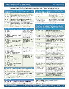Git Cheat Sheet cover image Git 速查表封面图