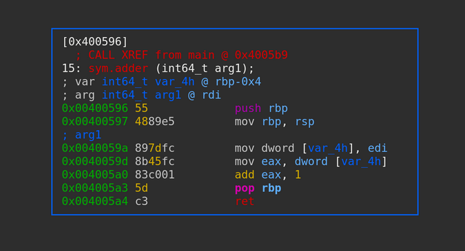 Radare2 Visual mode Radare2 Visual mode