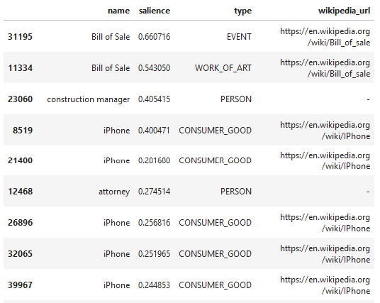 Top entities for example site 示例网站的顶级实体