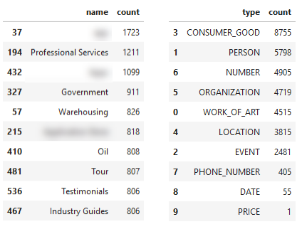 Themes based on entity name and entity type 基于实体名称和实体类型的主题