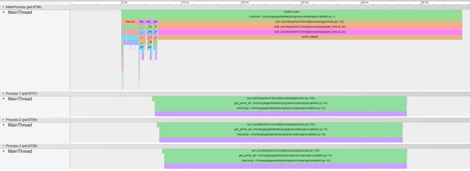 Running with extra argument Running with extra argument