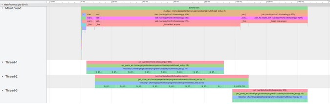 Multi-thread program Multi-thread program