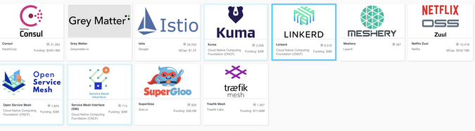 CNCF Service Mesh Landscape CNCF Service Mesh Landscape