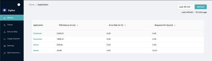 SigNoz dashboard SigNoz dashboard