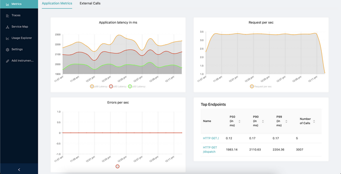 Metrics in SigNoz Metrics in SigNoz