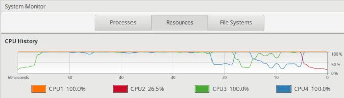 System Monitor processor bottleneck 系统监视器的处理器瓶颈