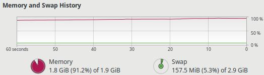 System Monitor memory bottleneck 系统监控器的内存瓶颈