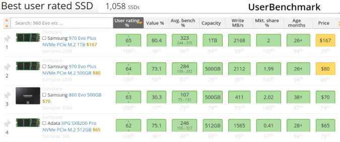 Disk comparisons at UserBenchmark UserBenchmark 的磁盘比较