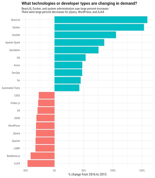 React jobs page React jobs page