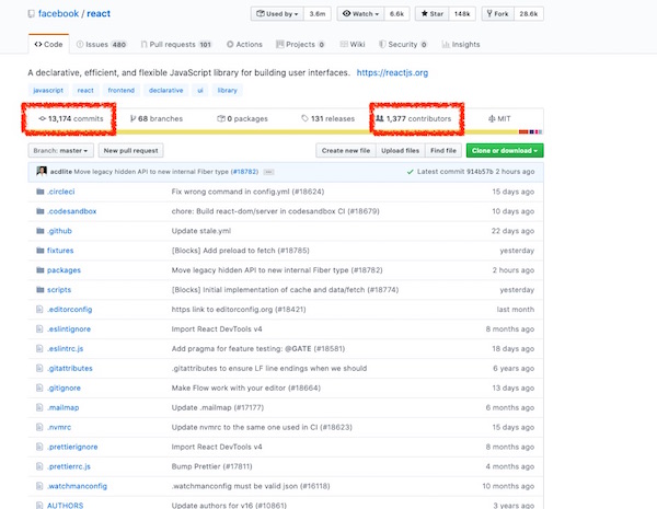 React GitHub page React GitHub page