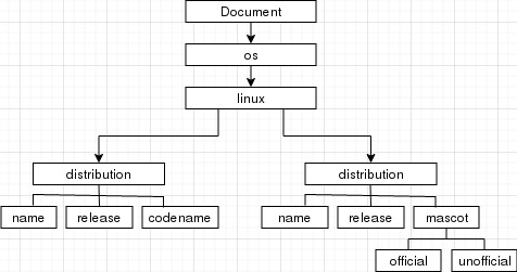 Document Object Model Document Object Model