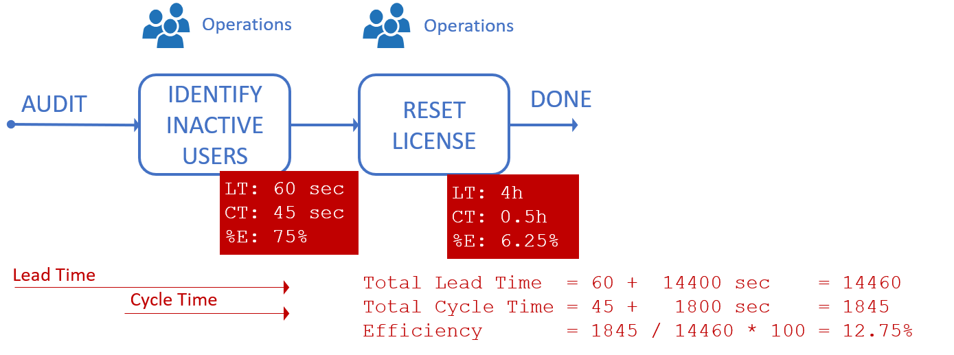 Semi-automated PowerShell-based process to switch user license Semi-automated PowerShell-based process to switch user license