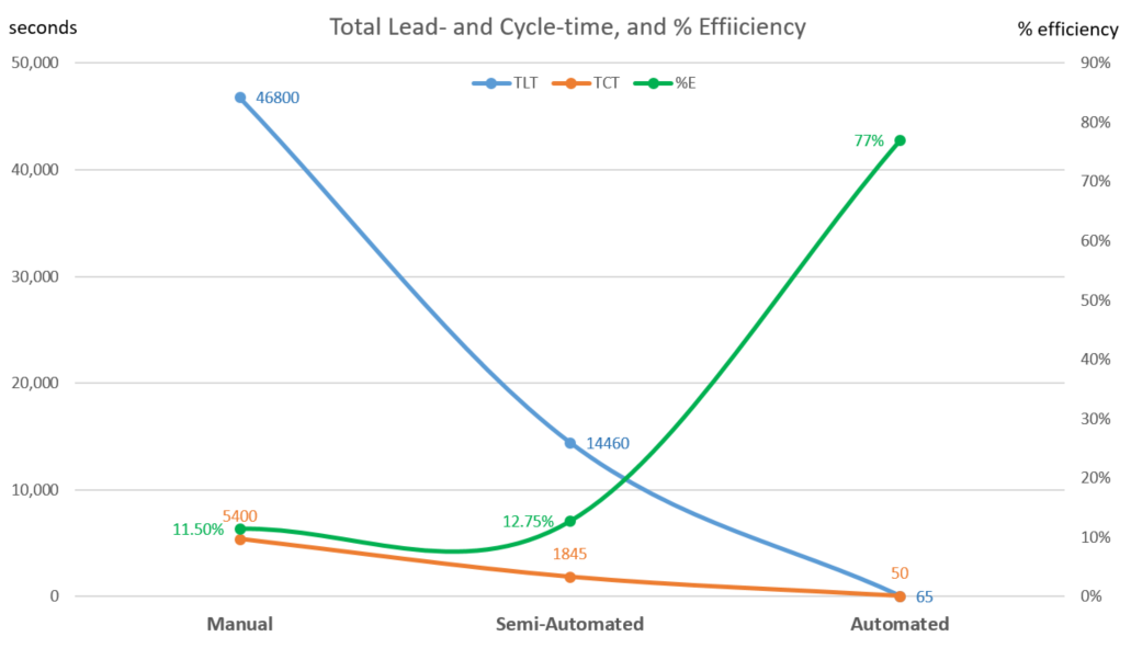 Graph to visualize progress Graph to visualize progress