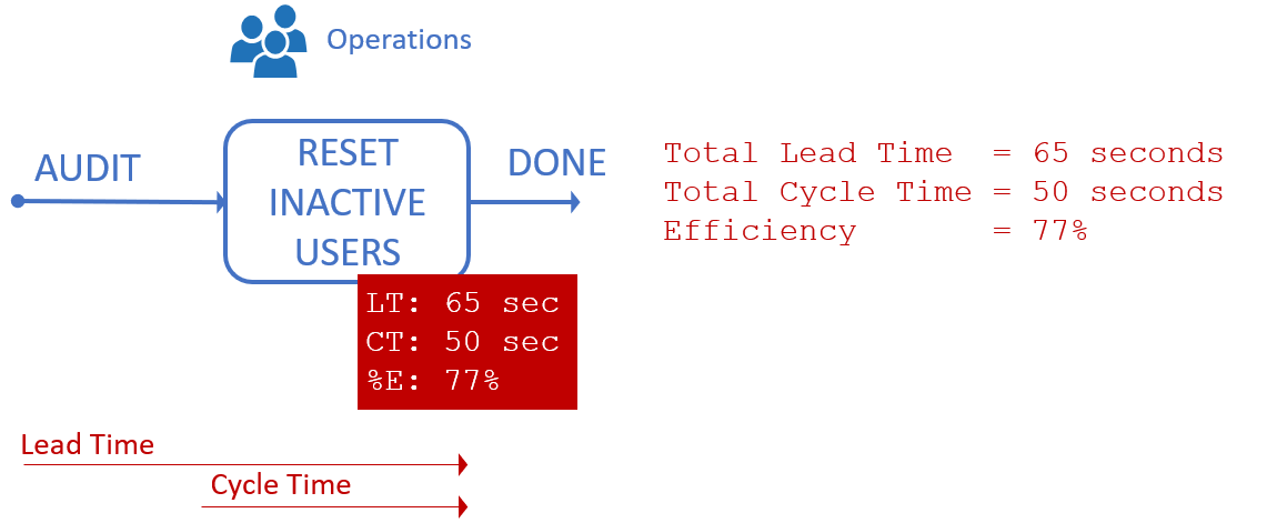 Fully automated PowerShell-based process to switch user license Fully automated PowerShell-based process to switch user license