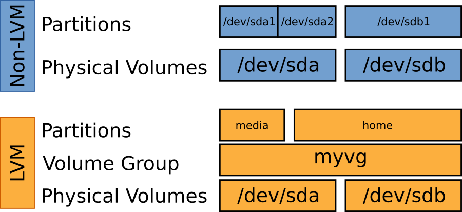 Drive space Drive space