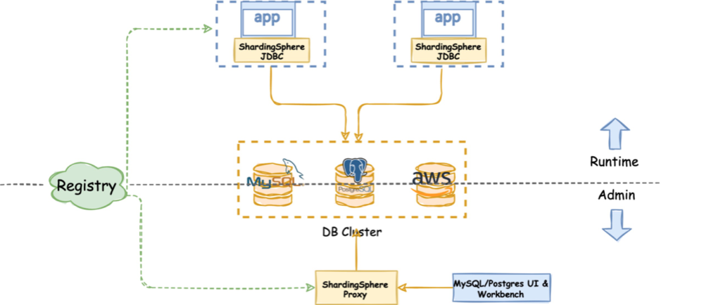 Hybrid deployment Hybrid deployment