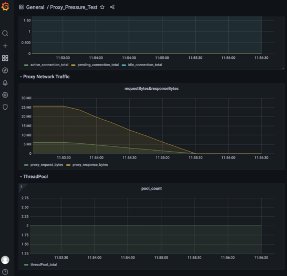 Grafana dashboard Grafana dashboard