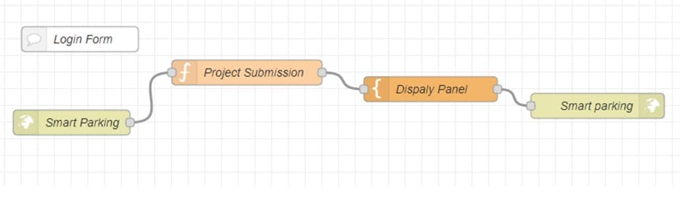 Figure 4: Login form for smart parking for cars