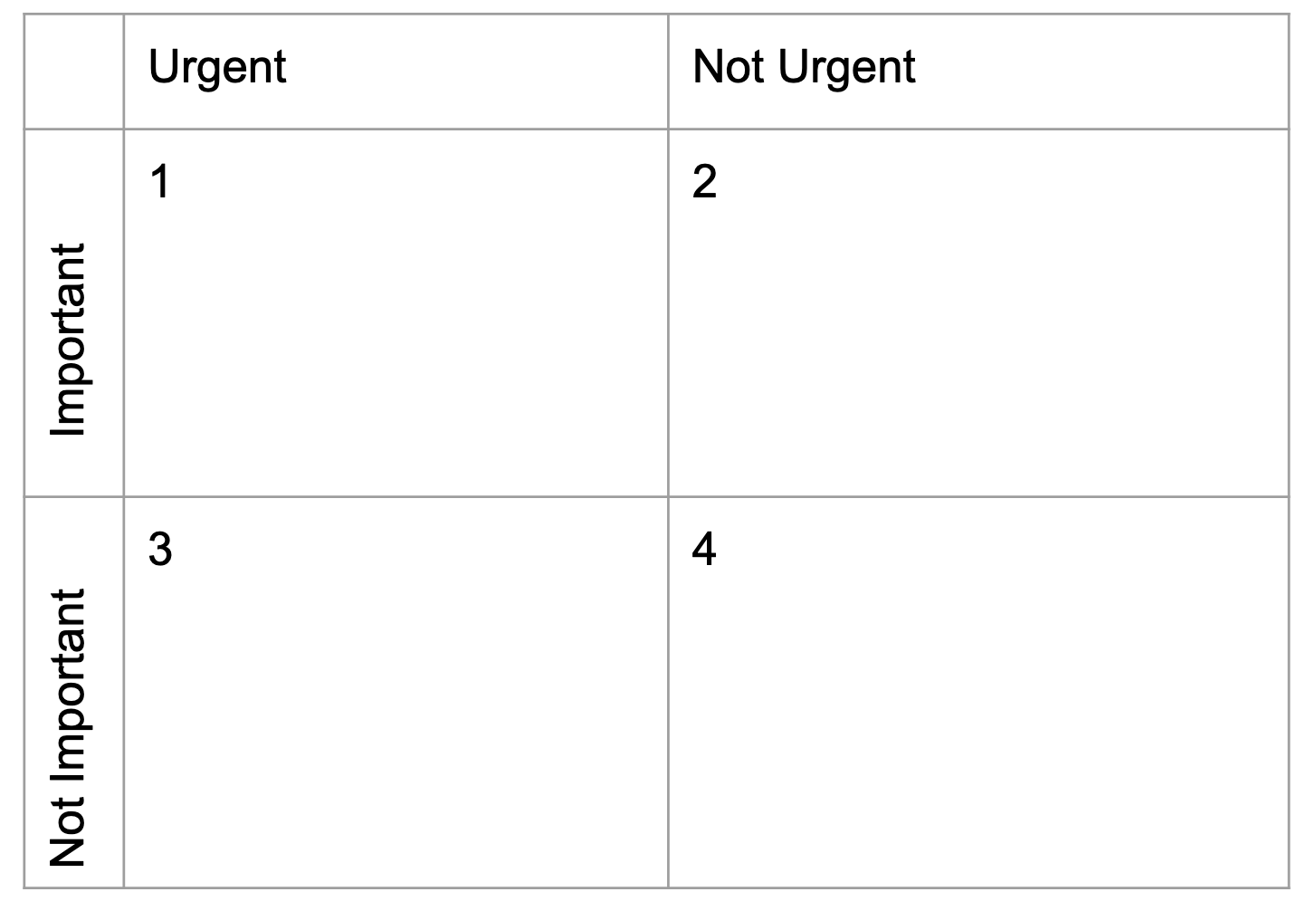 Eisenhower matrix Eisenhower matrix