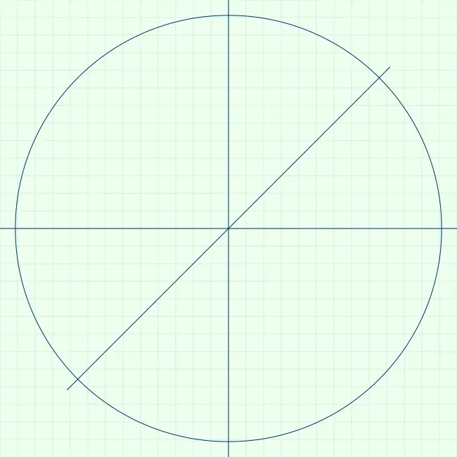 Each small wedge is 1/8 of a circle.