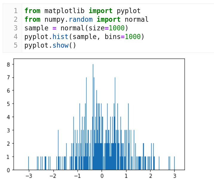 图 7:绘制钟形曲线